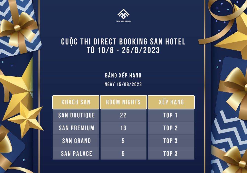 Cuộc thi Direct Booking Hotel