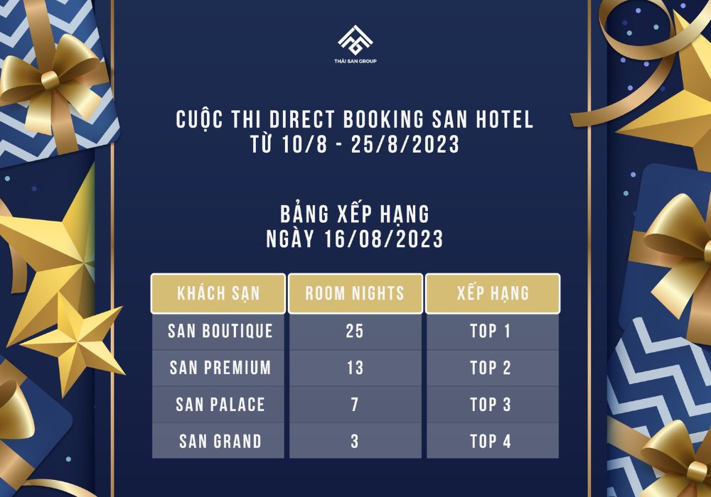 Cuộc thi Direct Booking Hotel