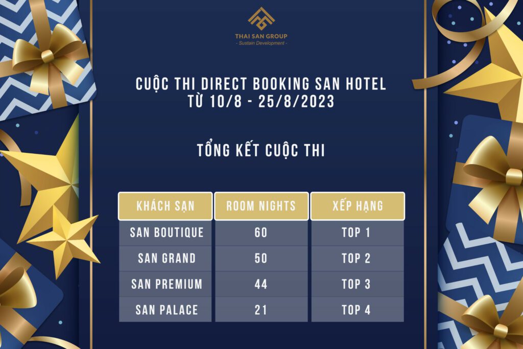 Summary table of Direct Booking Hotel contest